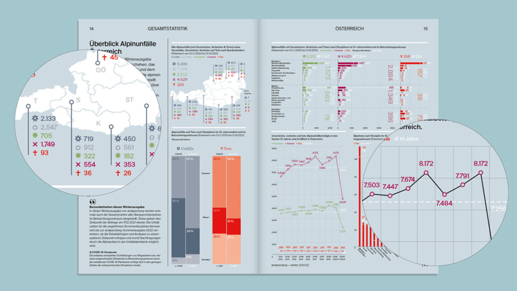 analyse:berg - Winter 2021/2_22.Ausgabe analyse:berg - Winter 2021/2_22.Ausgabe
