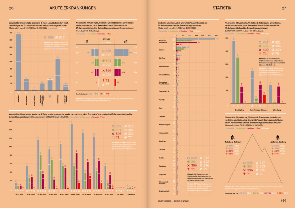 oekas_kern_analyse-berg_sommer-23_26-27