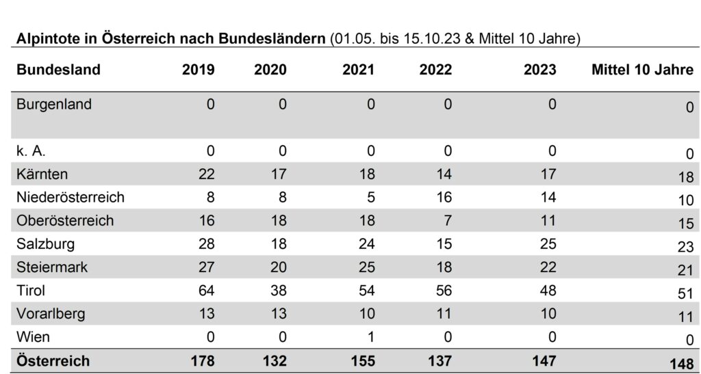 02_Alpintote_Bundeslaender_Sommer2023
