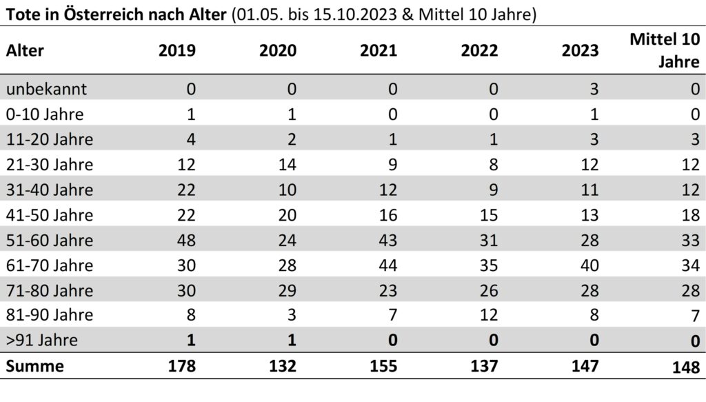 05_Alpintote_Alter_Sommer2023