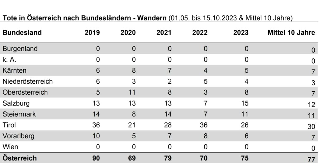 06_Wandern_Alpintote_Bundeslaender_Sommer2023