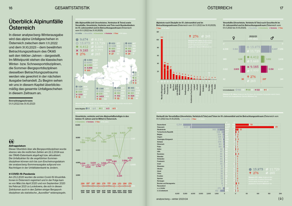 oekas_analyse-berg_winter-23-24_S16-17
