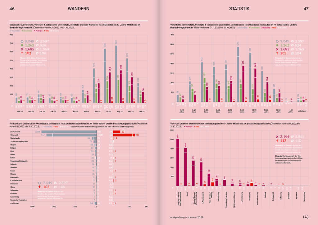 analyse-berg_sommer-24_46-47