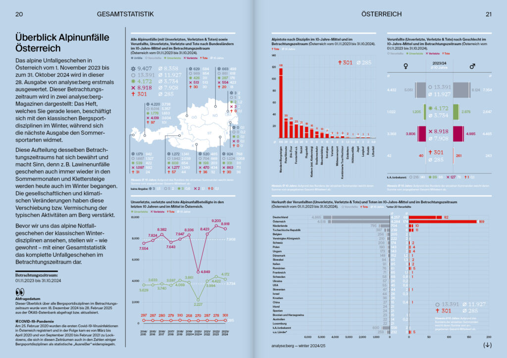 oekas_kern_analyse-berg_winter-24-25_20-21