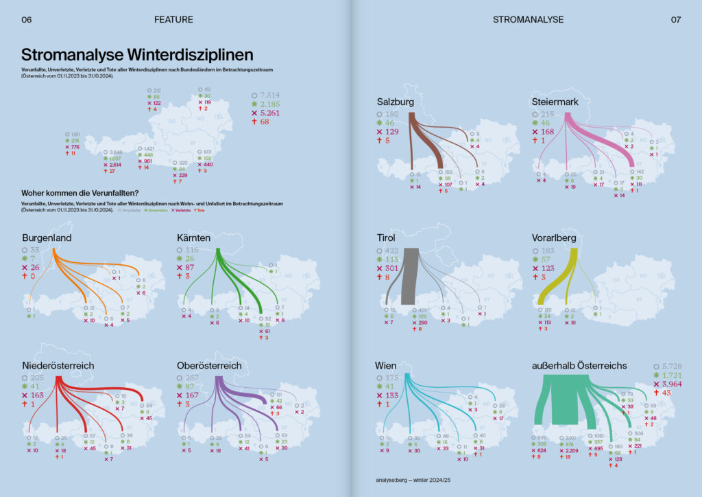 oekas_kern_analyse-berg_winter-24-25_4.0