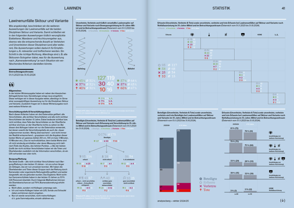 oekas_kern_analyse-berg_winter-24-25_40-41