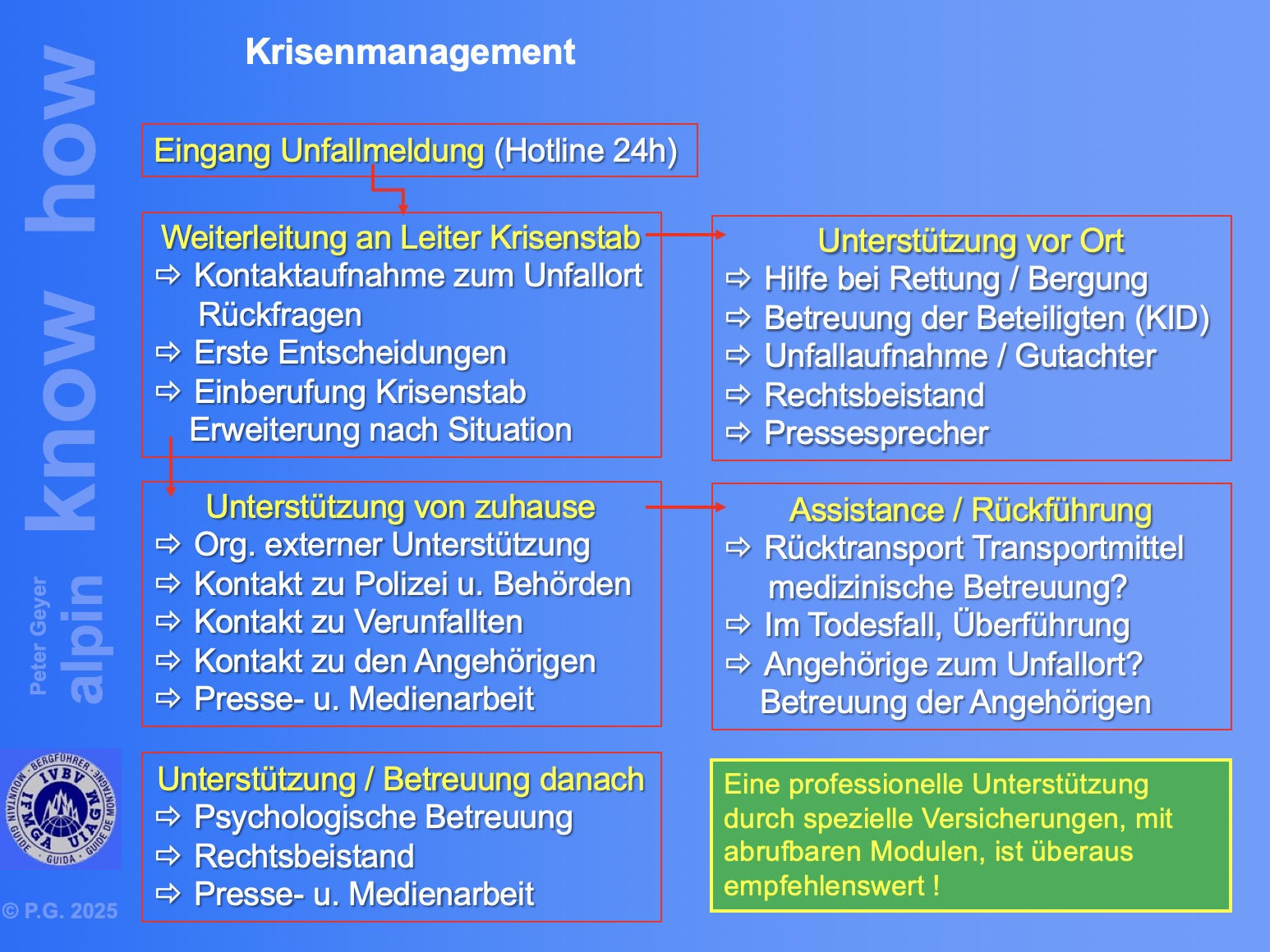 Abwicklung-Unfallmeldung-Management-Peter-Gayer