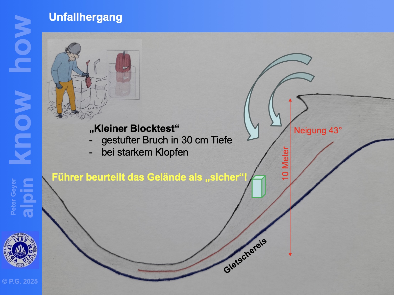 Grafik Kleiner Blocktest