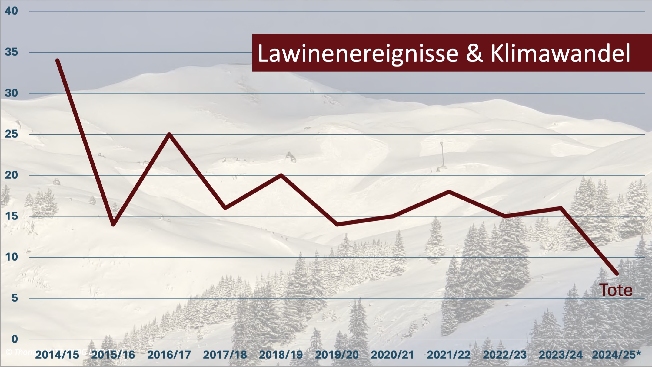 Lawinentotel-grafik-walter-würtl