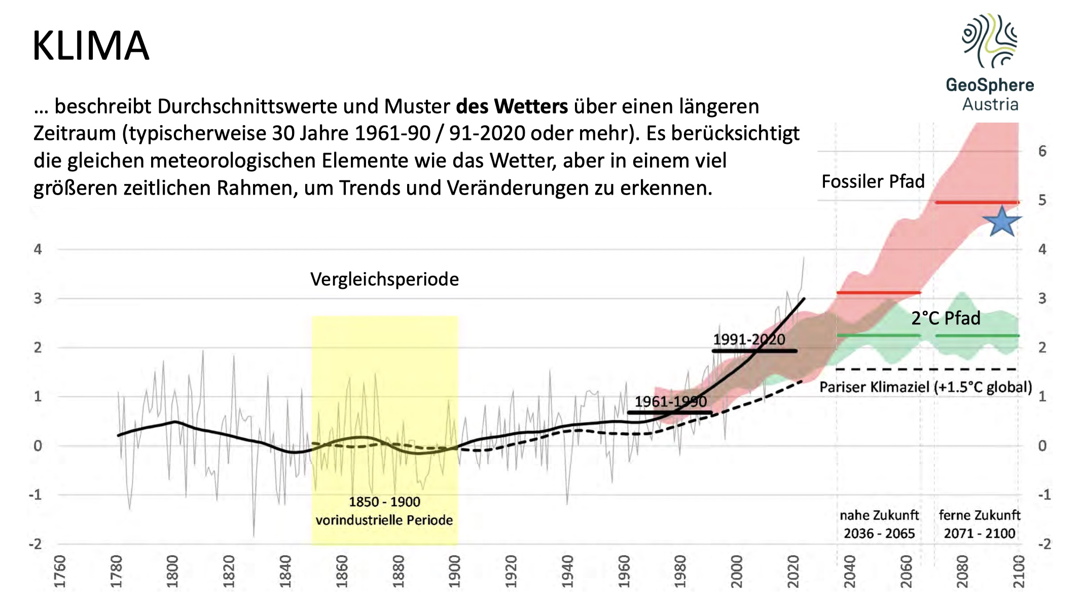 Temperaturanstieg-walter-würtl