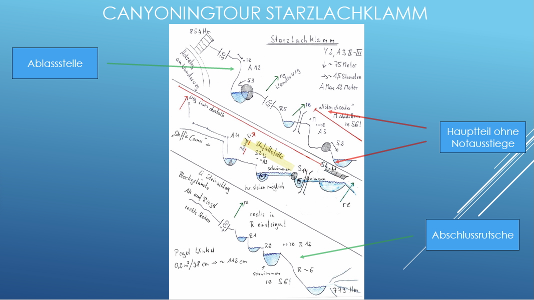 Topo-Starzlachklamm