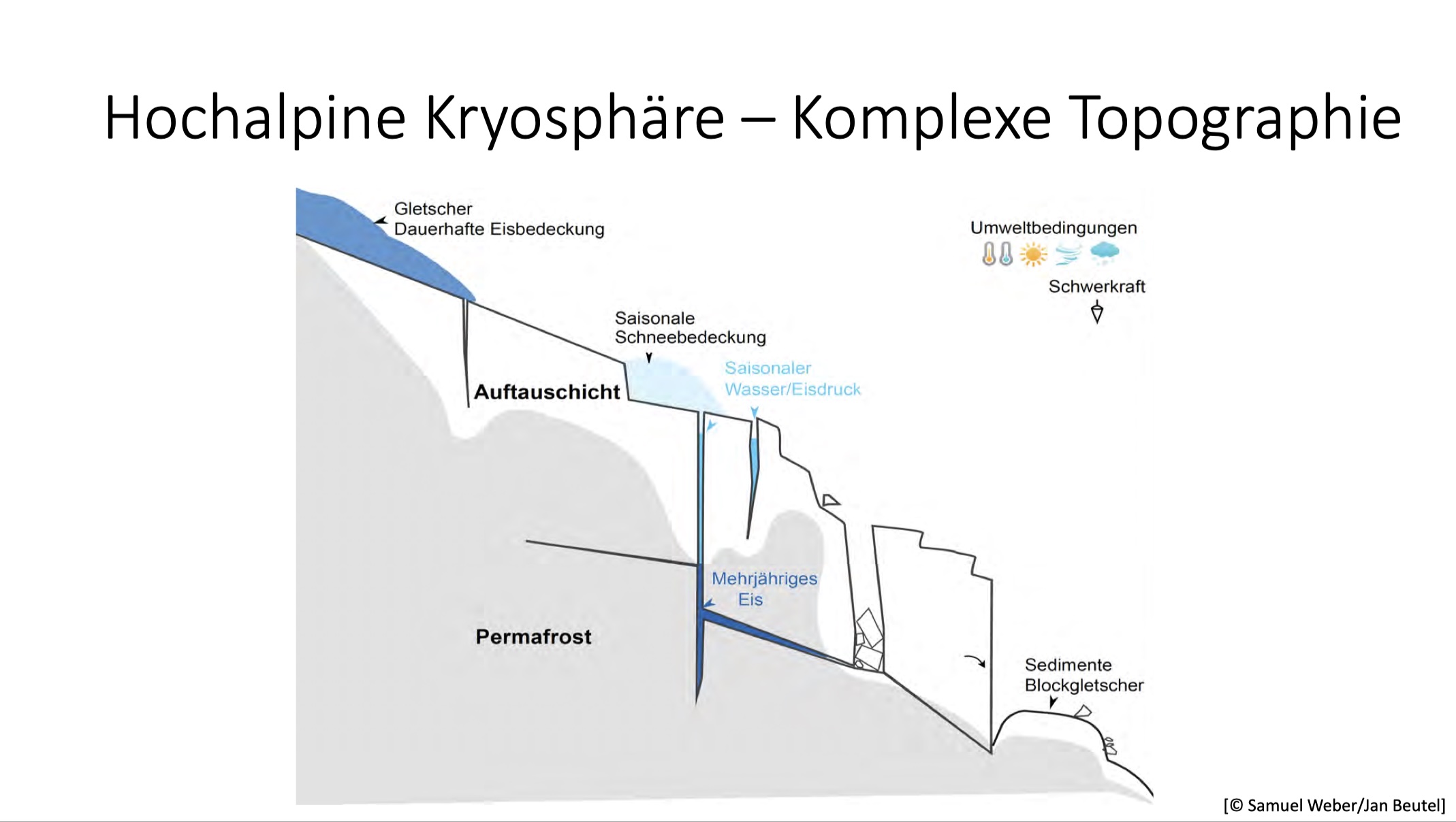 auftauprozesse-permafrost-gebirge-jan-beutel