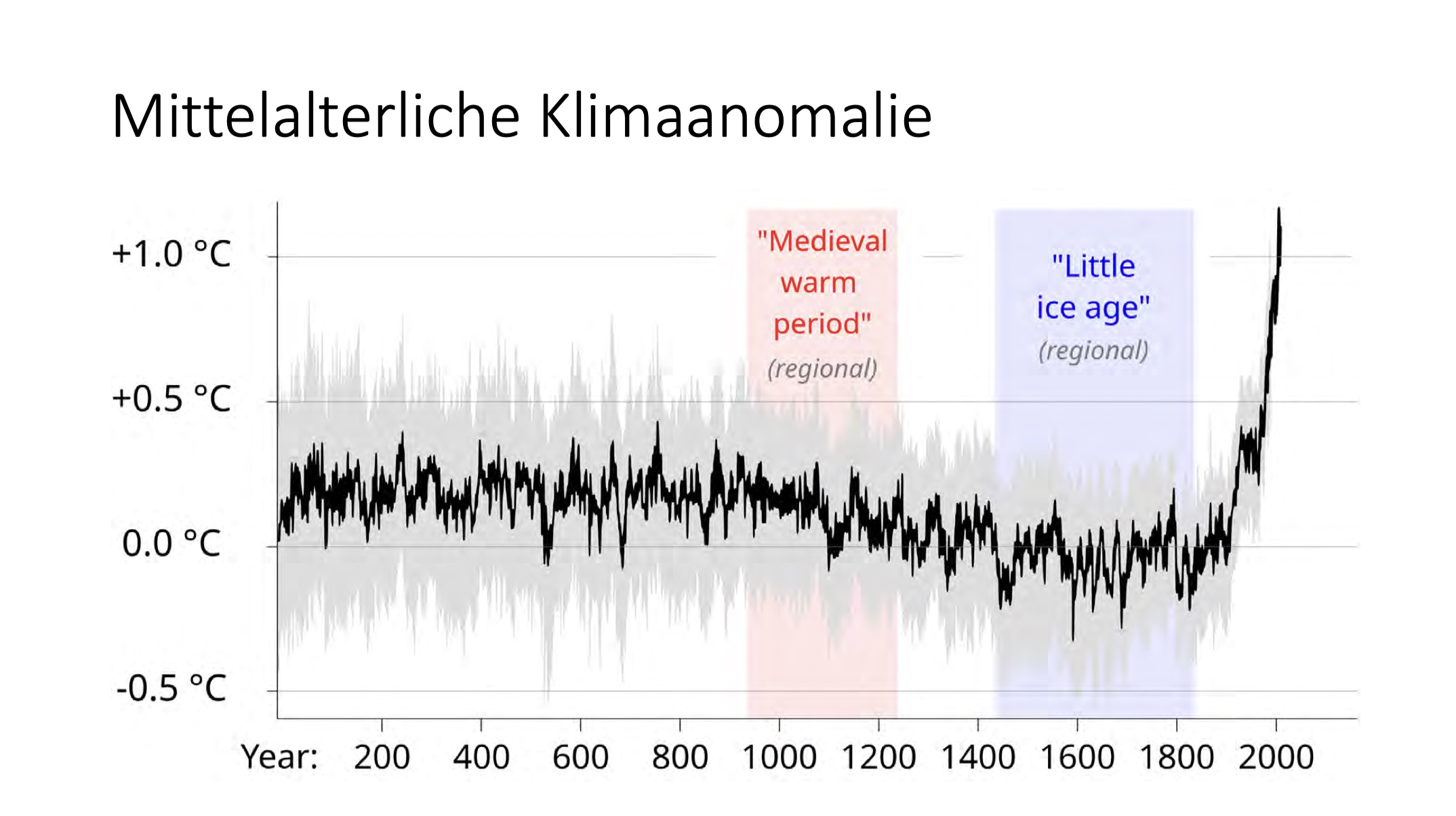 mitteralterliche-klimaanomallie-jan-beutel