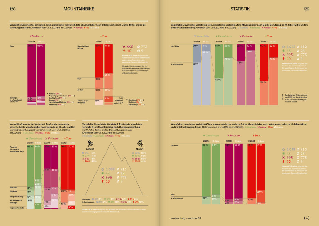 oekas_analyse-berg_So2025_S128-129 oekas_analyse-berg_So2025_S128-129