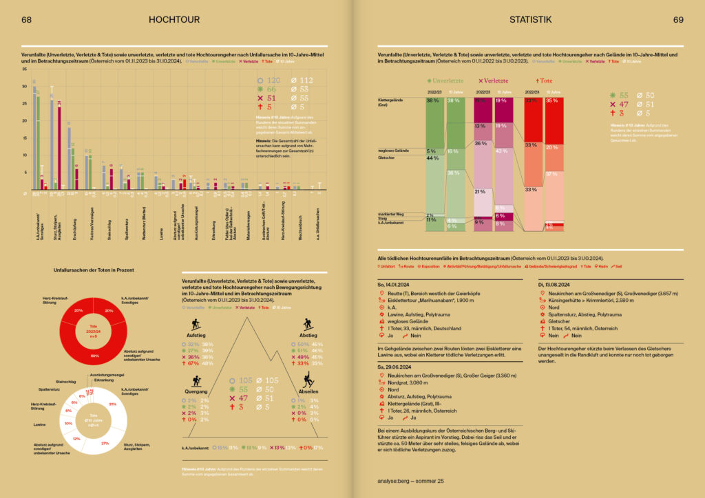 oekas_analyse-berg_So2025_68-69 oekas_analyse-berg_So2025_68-69