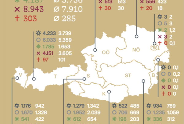 Verunfallte nach Bundesländern