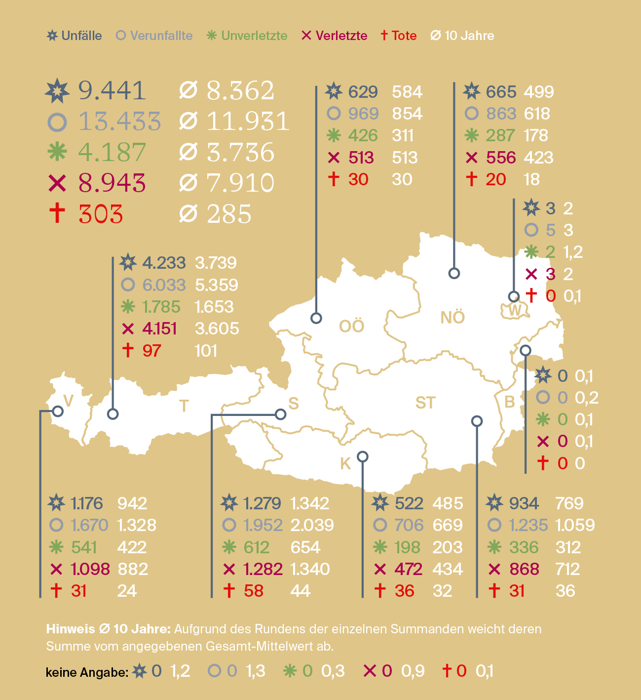 analyse:berg Gesamtstatistik Sommer 2025 - Grafik 1