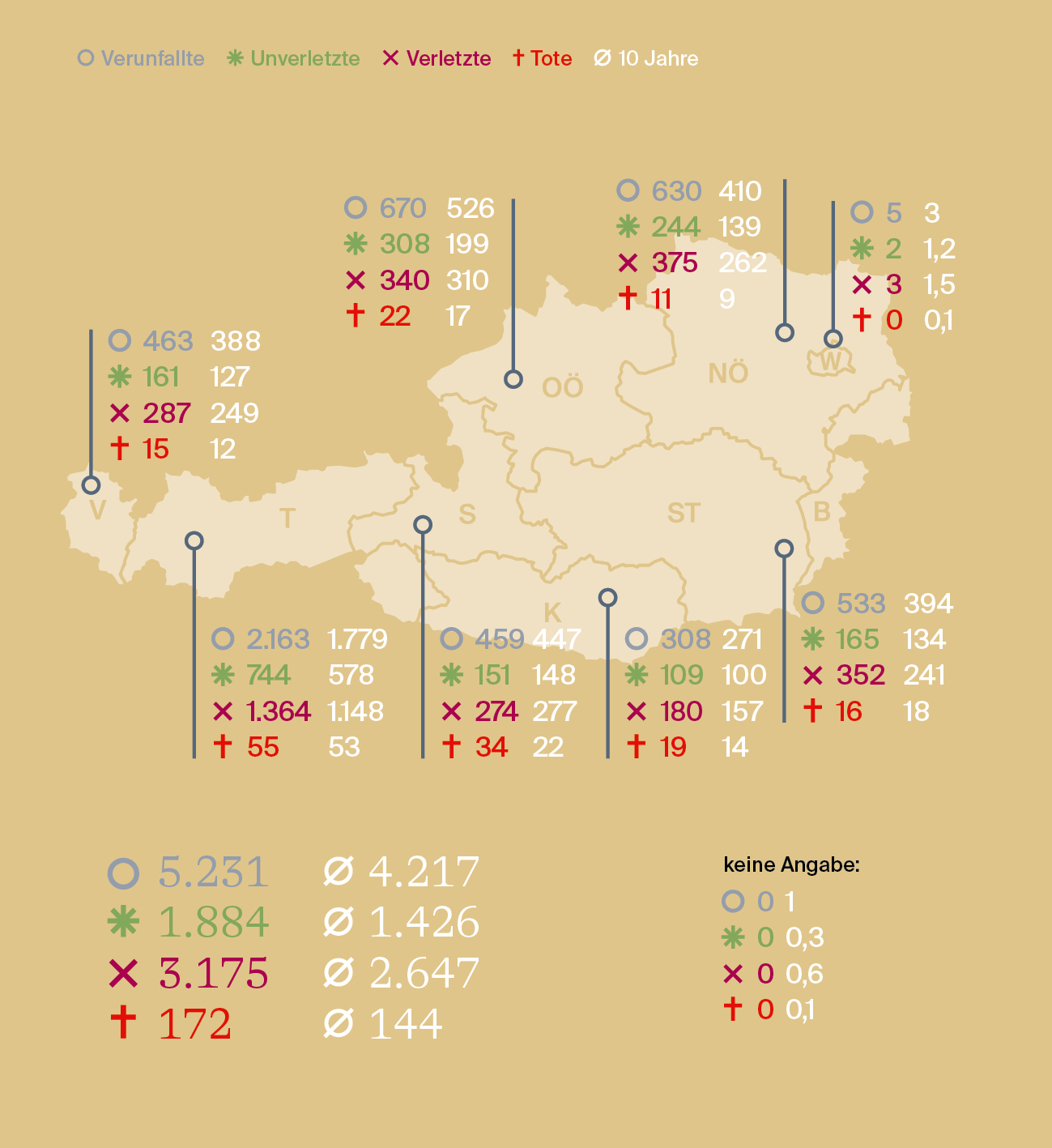 Verunfallte in den Bundesländern - analyse:berg Sommerausgabe 2025