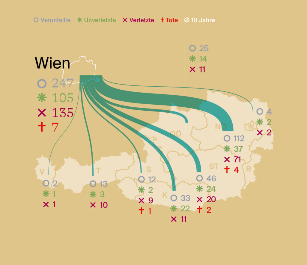 2025_stromanalyse_DE_abb-10 Stromanalyse-analyse-berg-sommerausgabe 2025-Wien