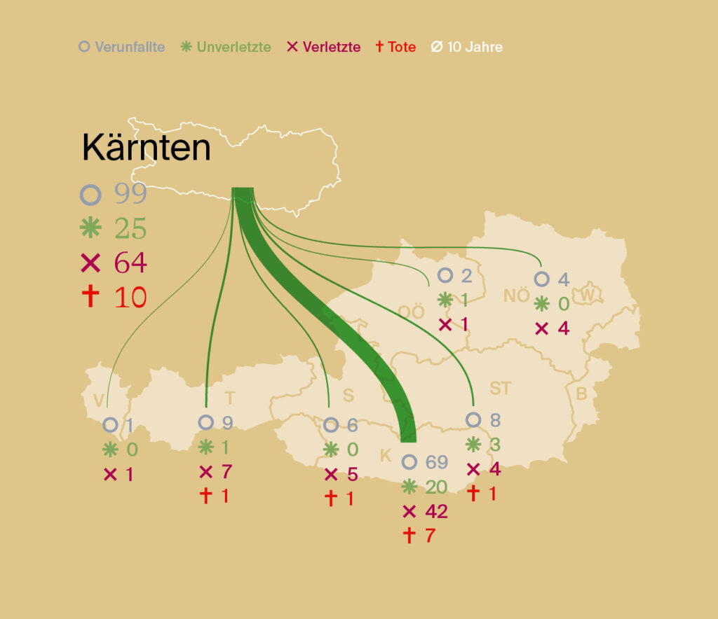 2025_stromanalyse_DE_abb-3 Stromanalyse-analyse-berg-sommerausgabe 2025-Kärnten
