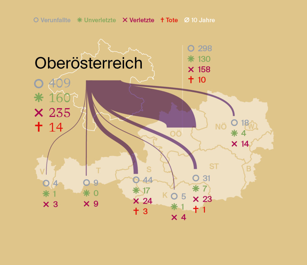 2025_stromanalyse_DE_abb-5 Stromanalyse-analyse-berg-sommerausgabe 2025-Oberösterreich