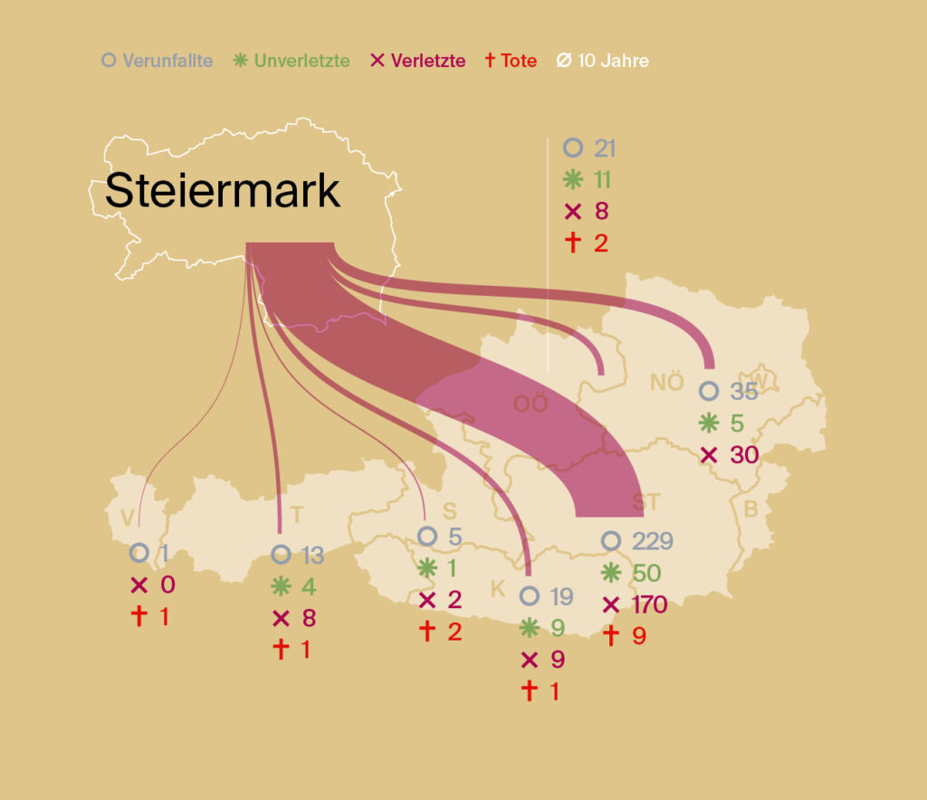 2025_stromanalyse_DE_abb-7 Stromanalyse-analyse-berg-sommerausgabe 2025-Steiermark