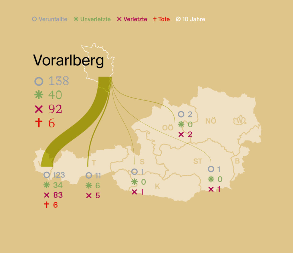 2025_stromanalyse_DE_abb-9 Stromanalyse-analyse-berg-sommerausgabe 2025-Vorarlberg