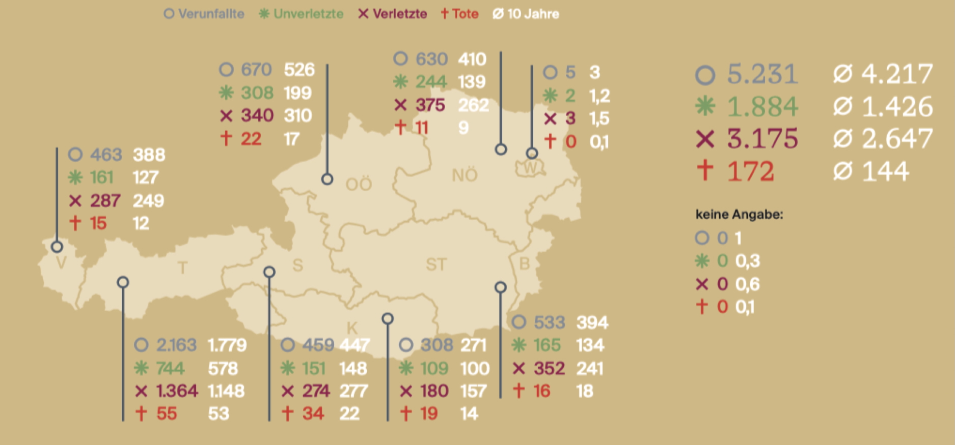 Sommerdisziplinen nach Bundesländern