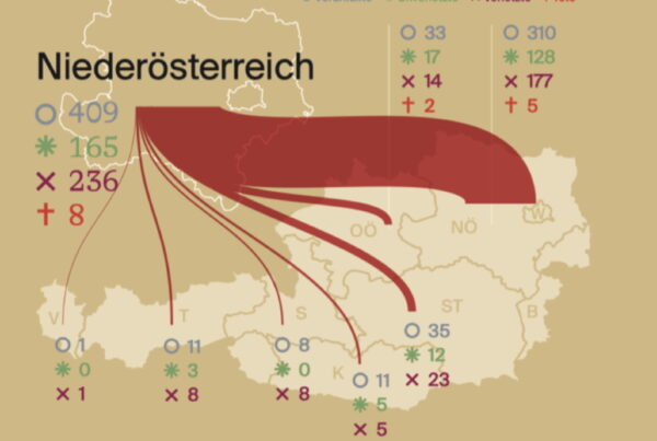 Stromanalyse Oberösterreich