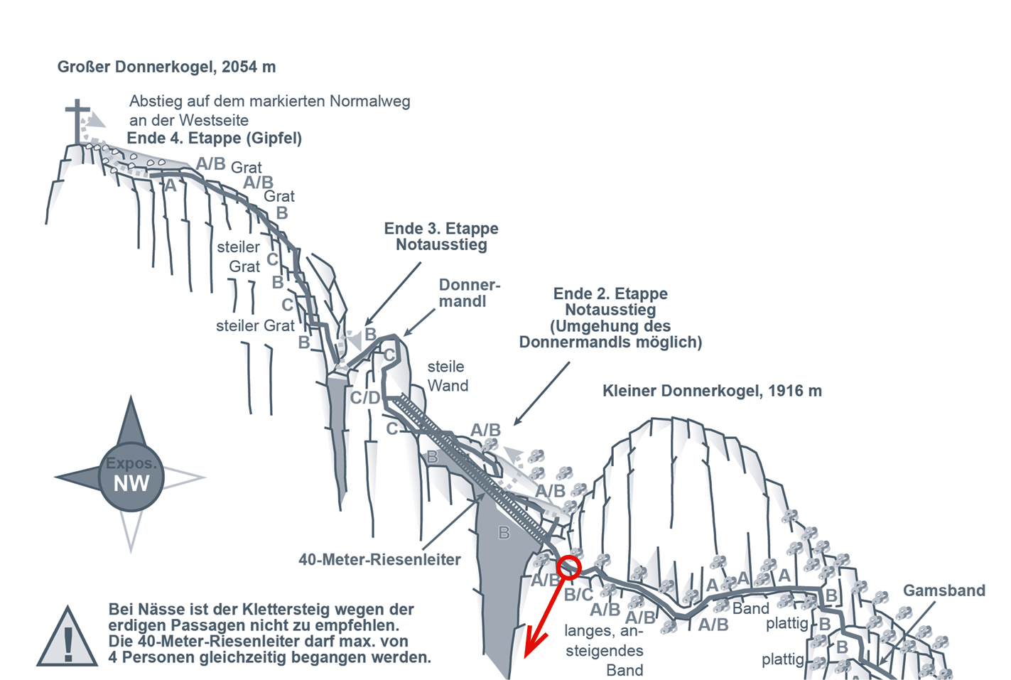Topo Klettersteig - analyse:berg Sommer 2025