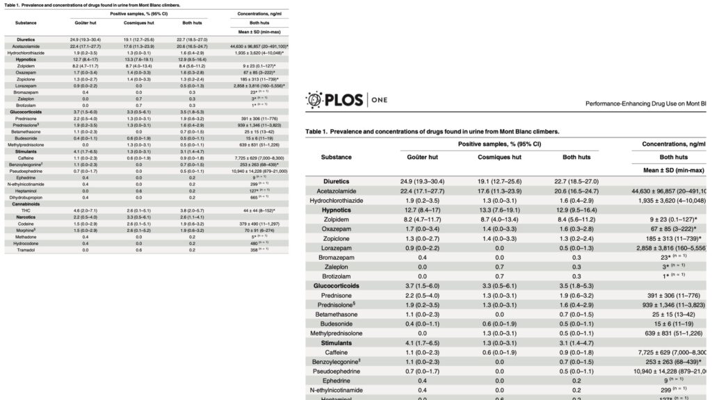 Folie aus Vortag Urs Hefti, Alpinforum 2025 Folie aus Vortag Urs Hefti, Alpinforum 2025