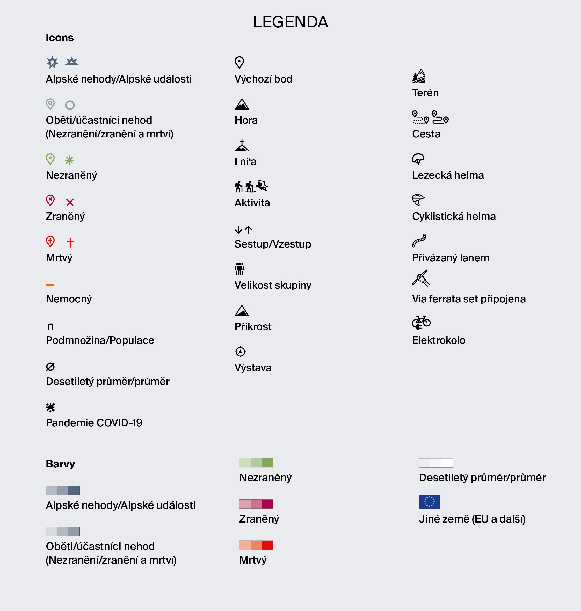 Legenda použitých symbolů