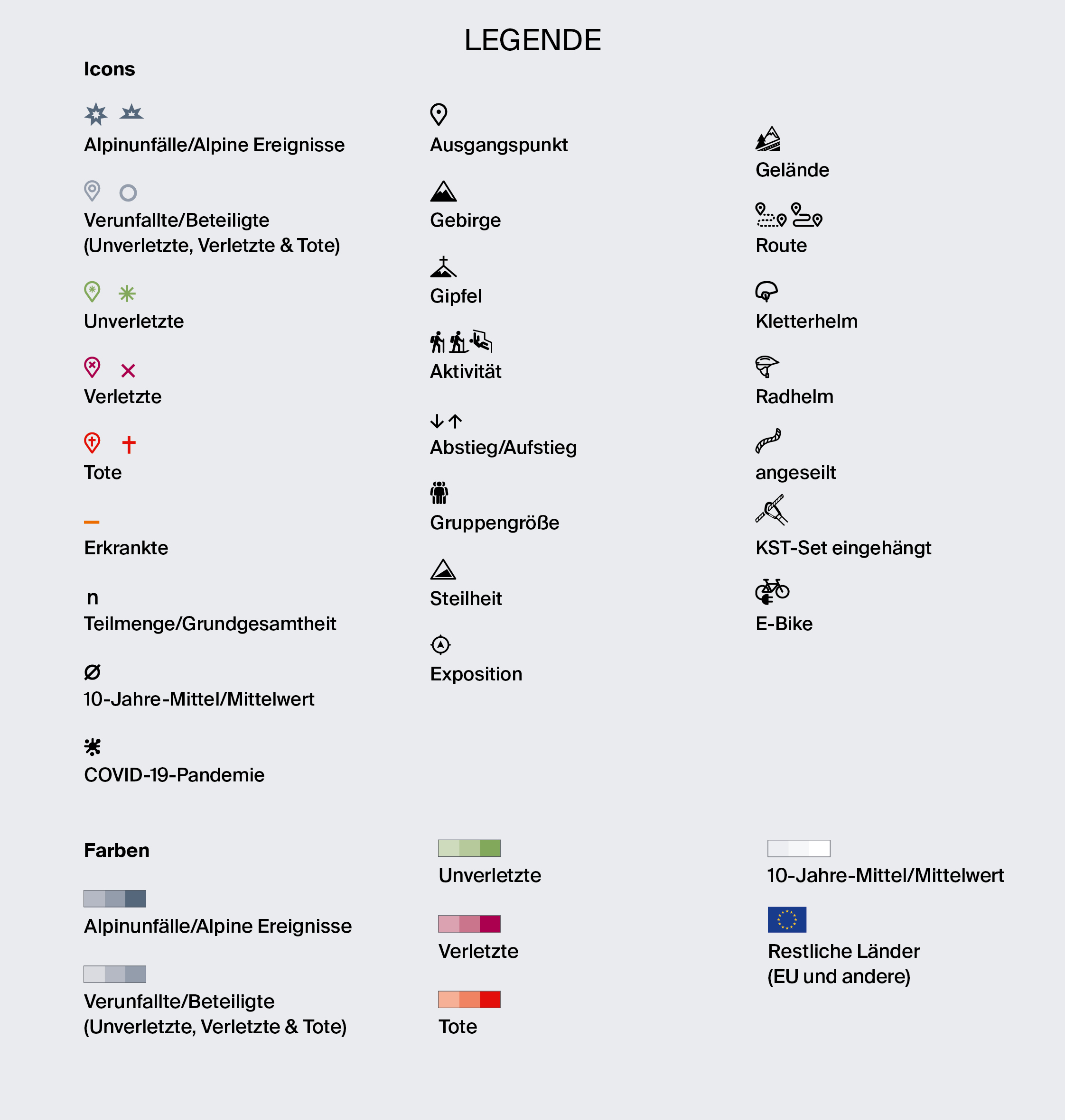 Zahlen und Daten - Legende alalyse:Berg-Sommer 2025
