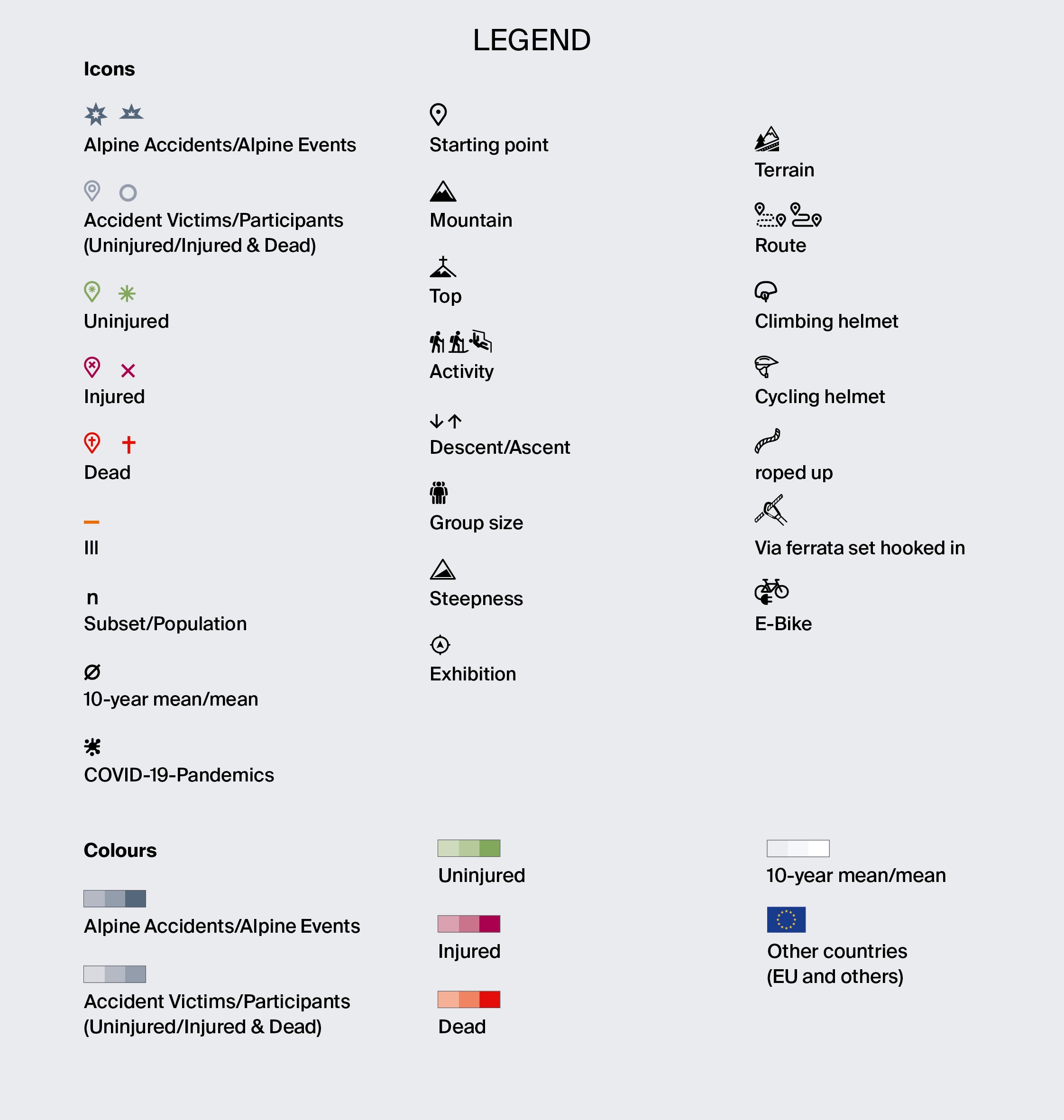 Legend of the symbols used