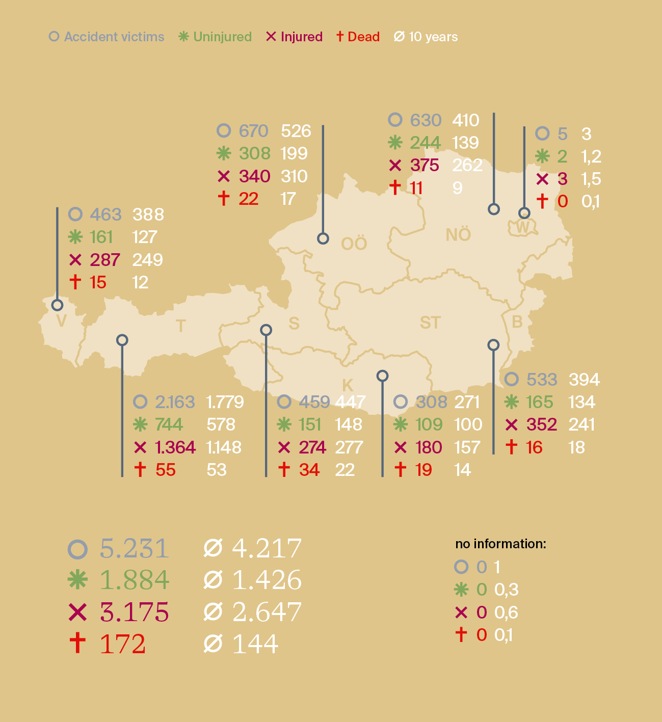 "Electricity analysis" summer 2024