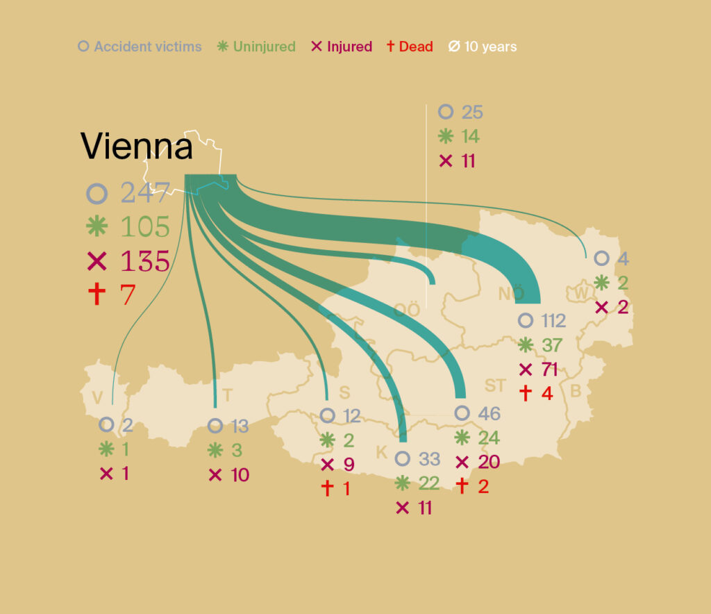 "Electricity analysis Vienna" summer 2024 "Electricity analysis Vienna" summer 2024