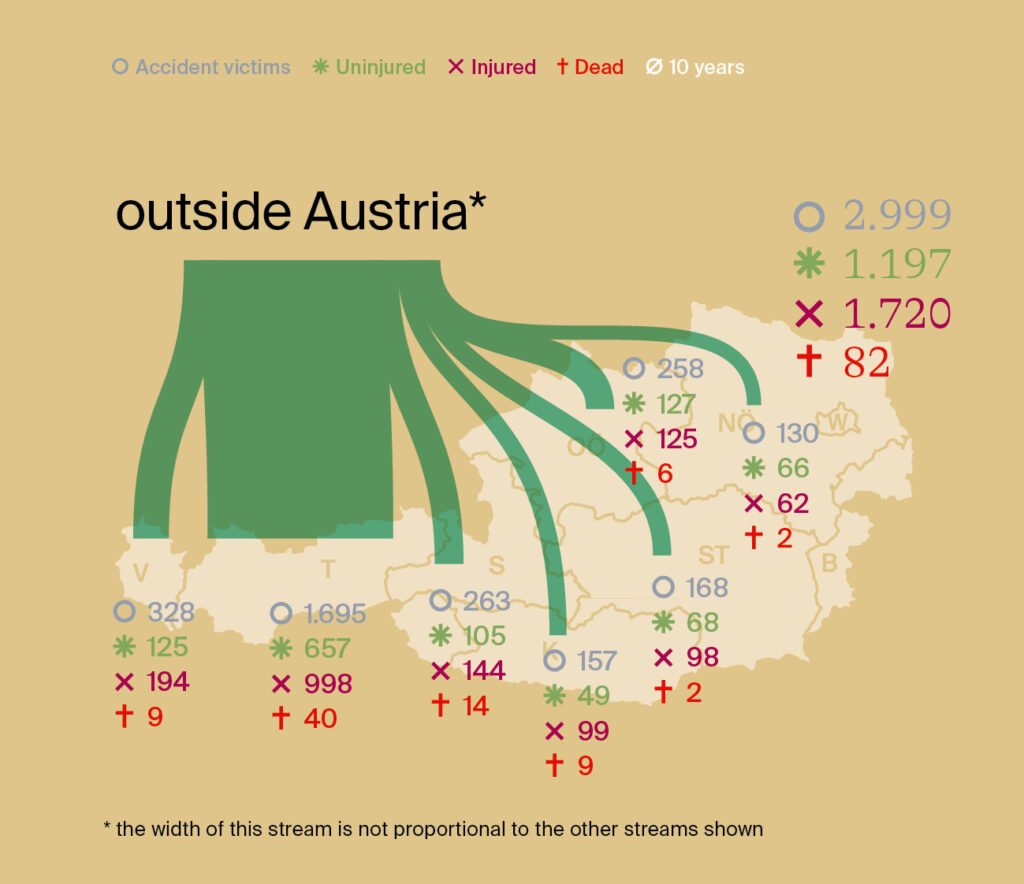 "Electricity analysis outside Austria" summer 2024 "Electricity analysis outside Austria" summer 2024