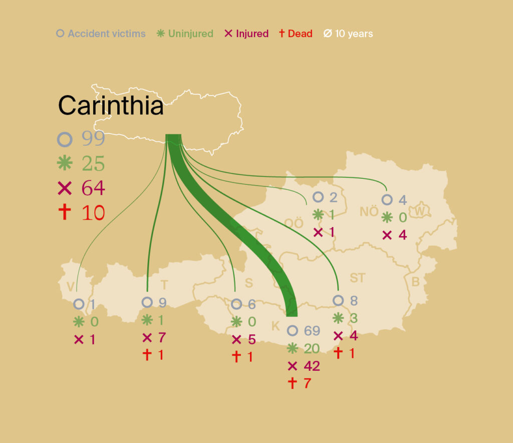 "Electricity analysis Carinthia" summer 2024 "Electricity analysis Carinthia" summer 2024