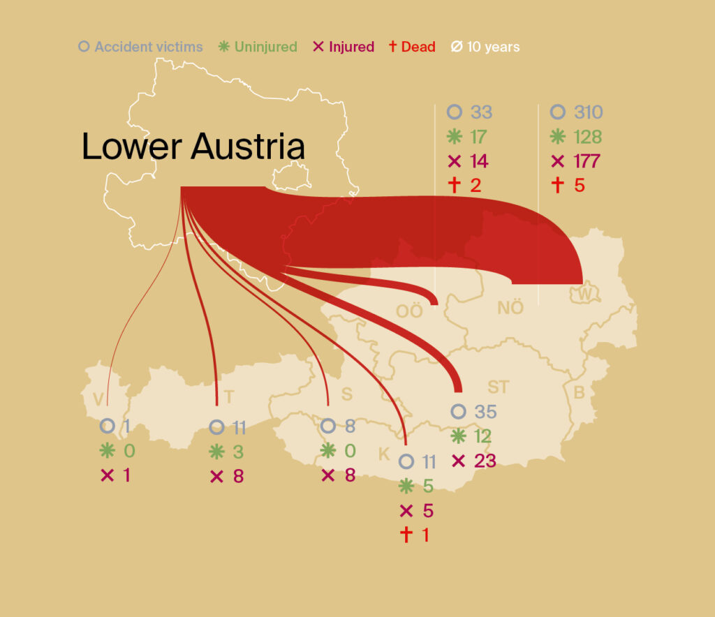 "Electricity analysis Lower Austria" summer 2024 "Electricity analysis Lower Austria" summer 2024