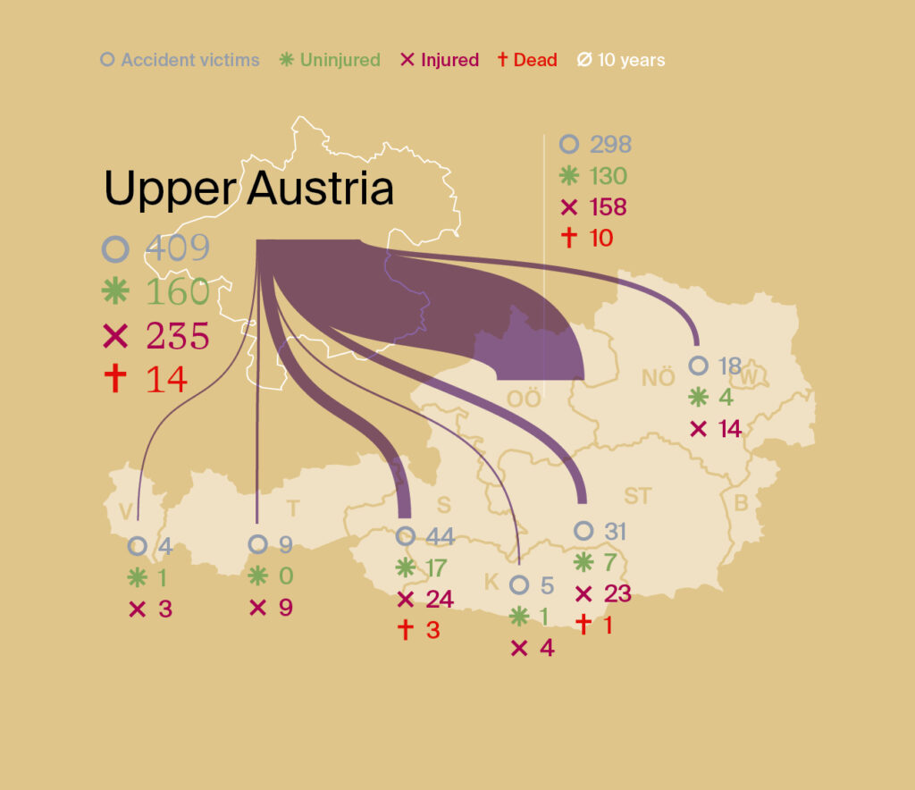 "Electricity analysis Upper Austria" summer 2024 "Electricity analysis Upper Austria" summer 2024