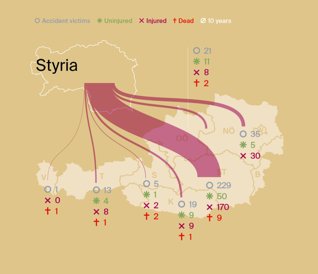 "Electricity analysis Styria" summer 2024 "Electricity analysis Styria" summer 2024