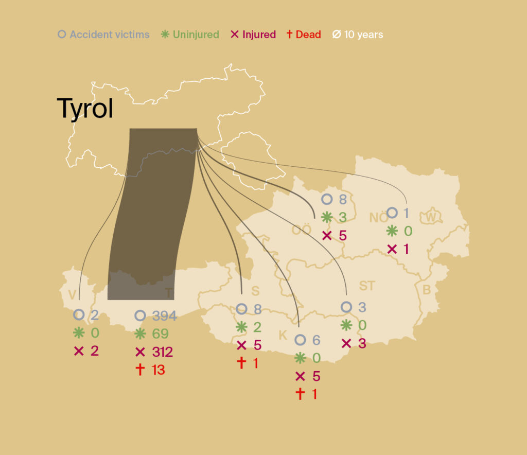 "Electricity analysis Tyrol" summer 2024 "Electricity analysis Tyrol" summer 2024