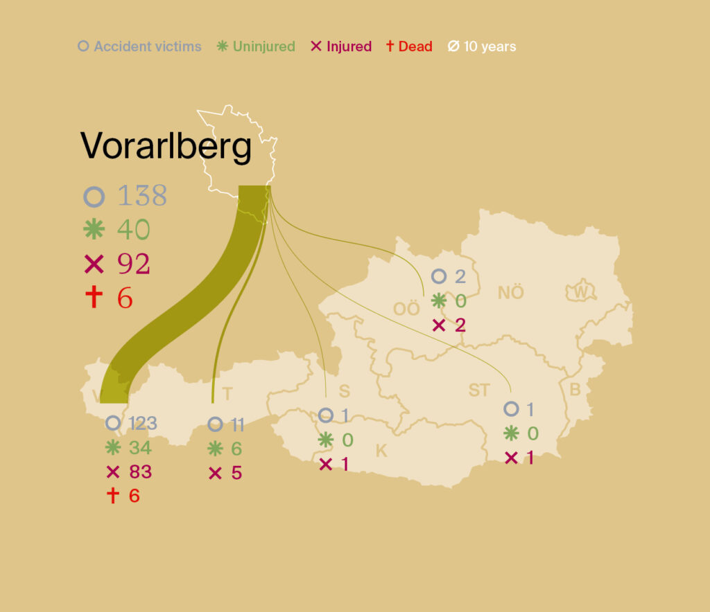 "Electricity analysis Vorarlberg" summer 2024 "Electricity analysis Vorarlberg" summer 2024