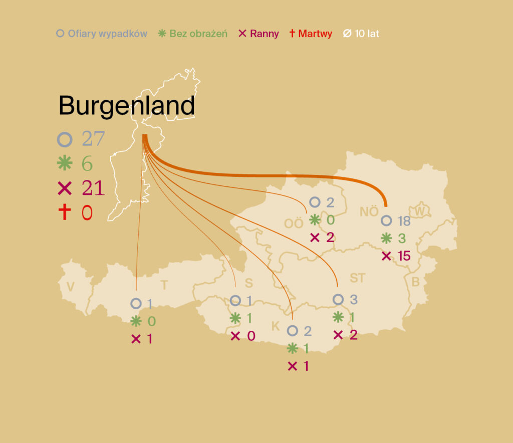 "Analiza energii elektrycznej Burgenland" lato 2024 "Analiza energii elektrycznej Burgenland" lato 2024