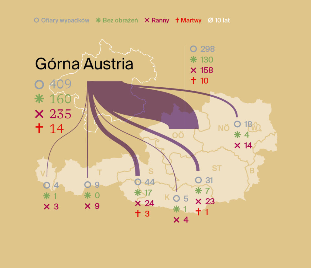 "Analiza energii elektrycznej Górna Austria" lato 2024 "Analiza energii elektrycznej Górna Austria" lato 2024