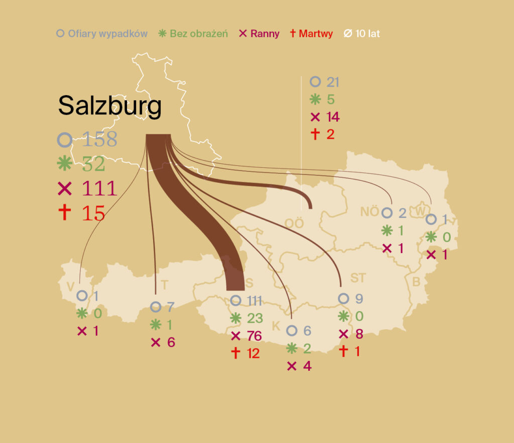 "Analiza energii elektrycznej Salzburg" lato 2024 "Analiza energii elektrycznej Salzburg" lato 2024