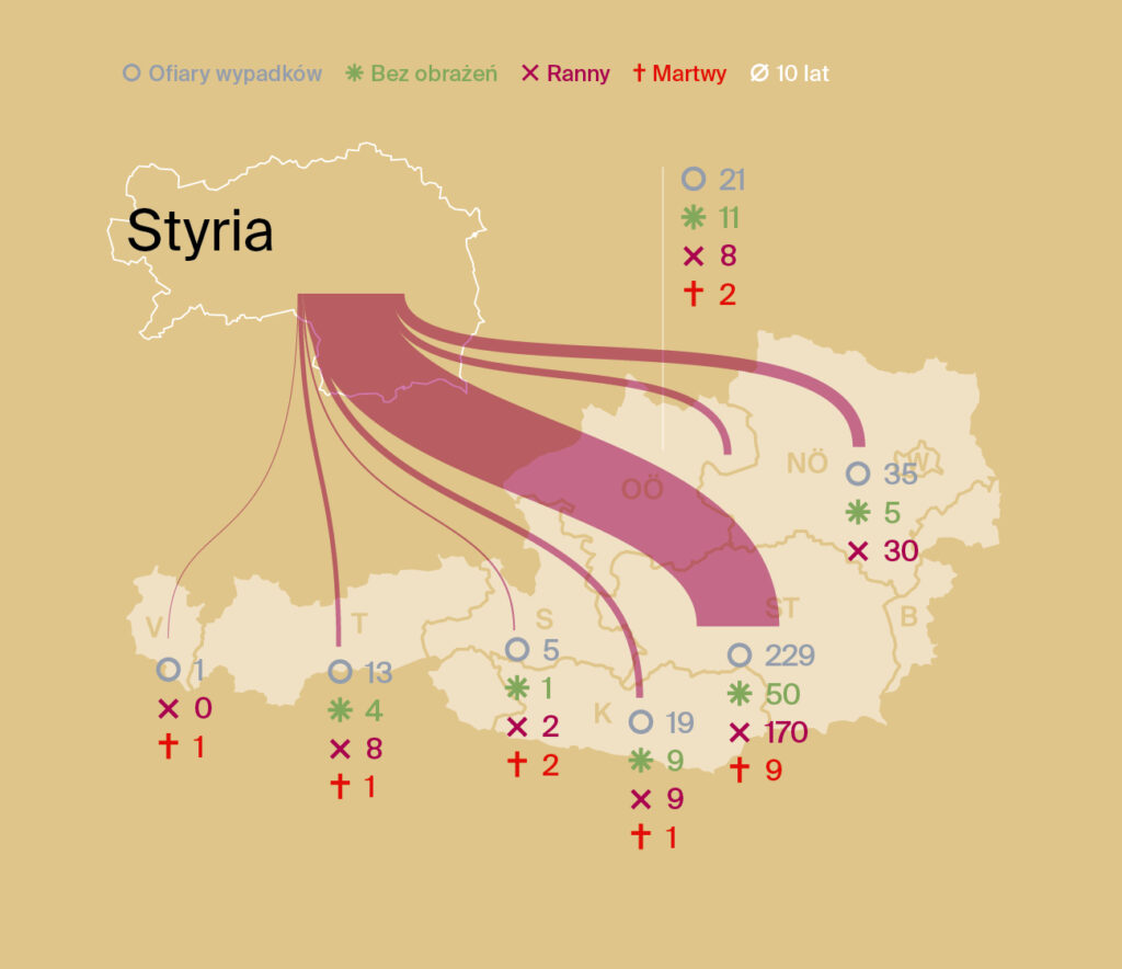 "Analiza energii elektrycznej Styria" lato 2024 "Analiza energii elektrycznej Styria" lato 2024