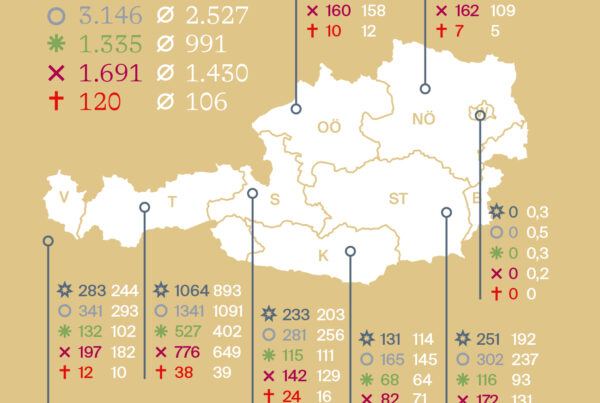 analyse:berg Sommer 2025 - Grafik Wandern 1