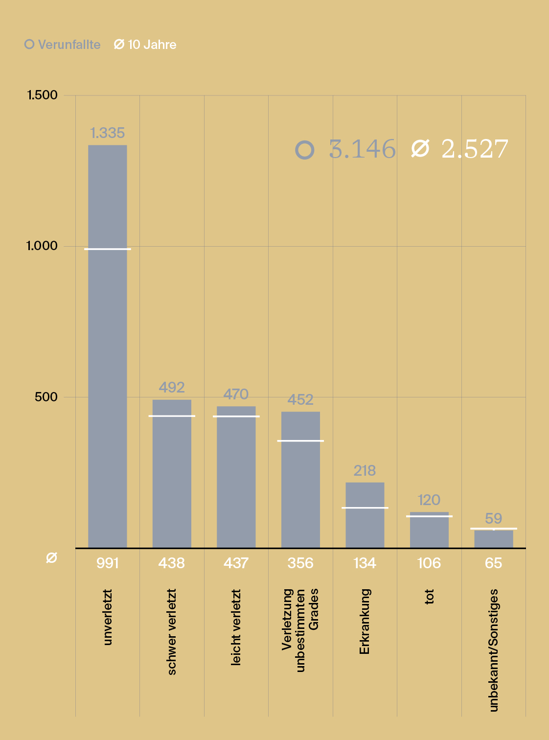 analyse:berg Sommer 2025 - Grafik Wandern 2