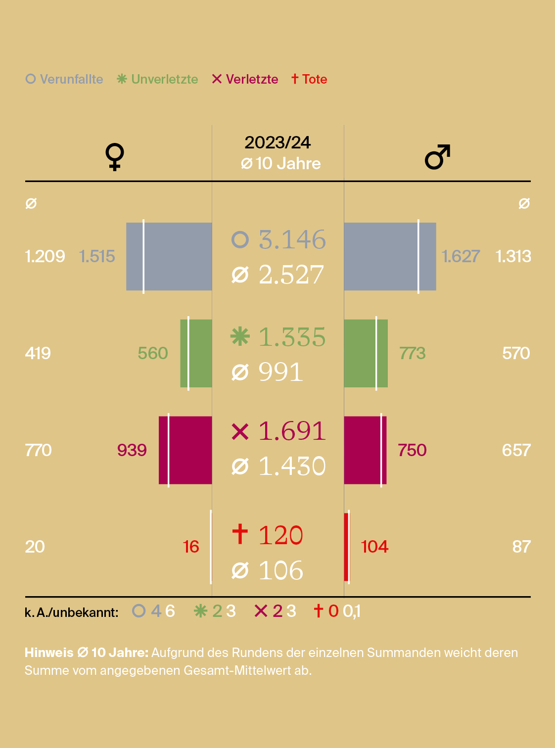 analyse:berg Sommer 2025 - Grafik Wandern 4